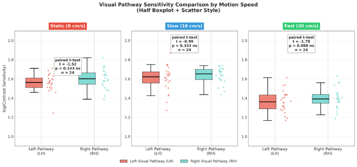 대비감도 박스플롯