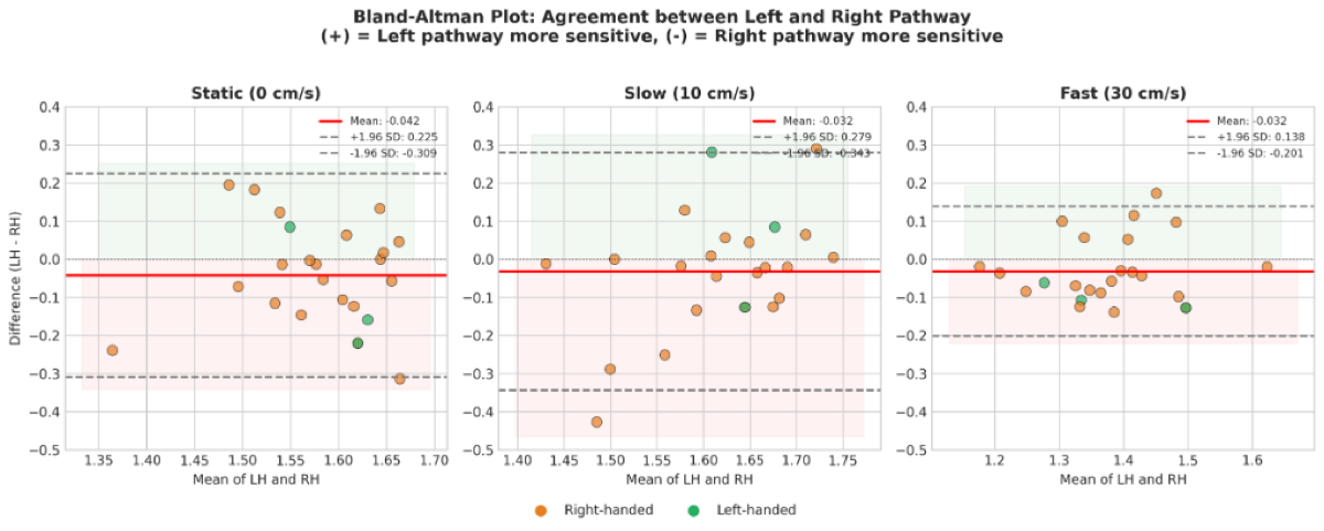 대비감도 그래프