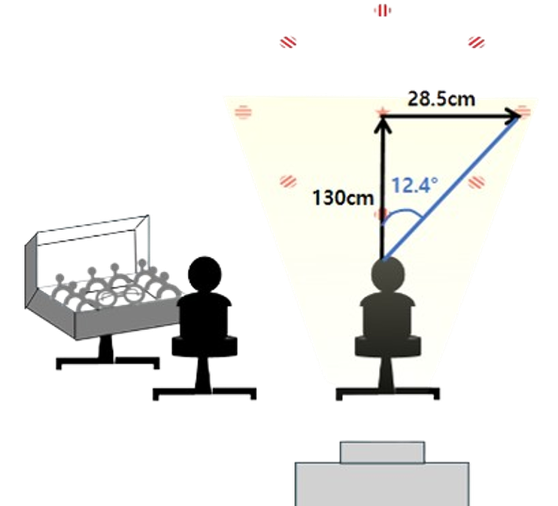 측정 시스템 모식도
